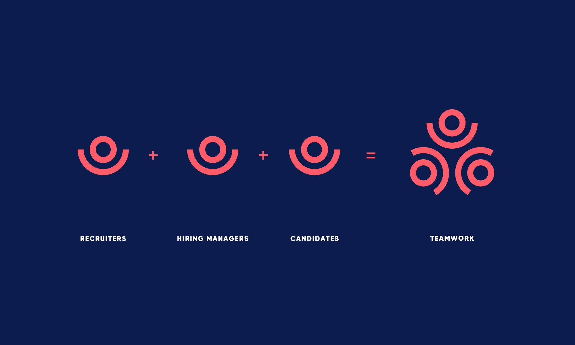 top branding agency