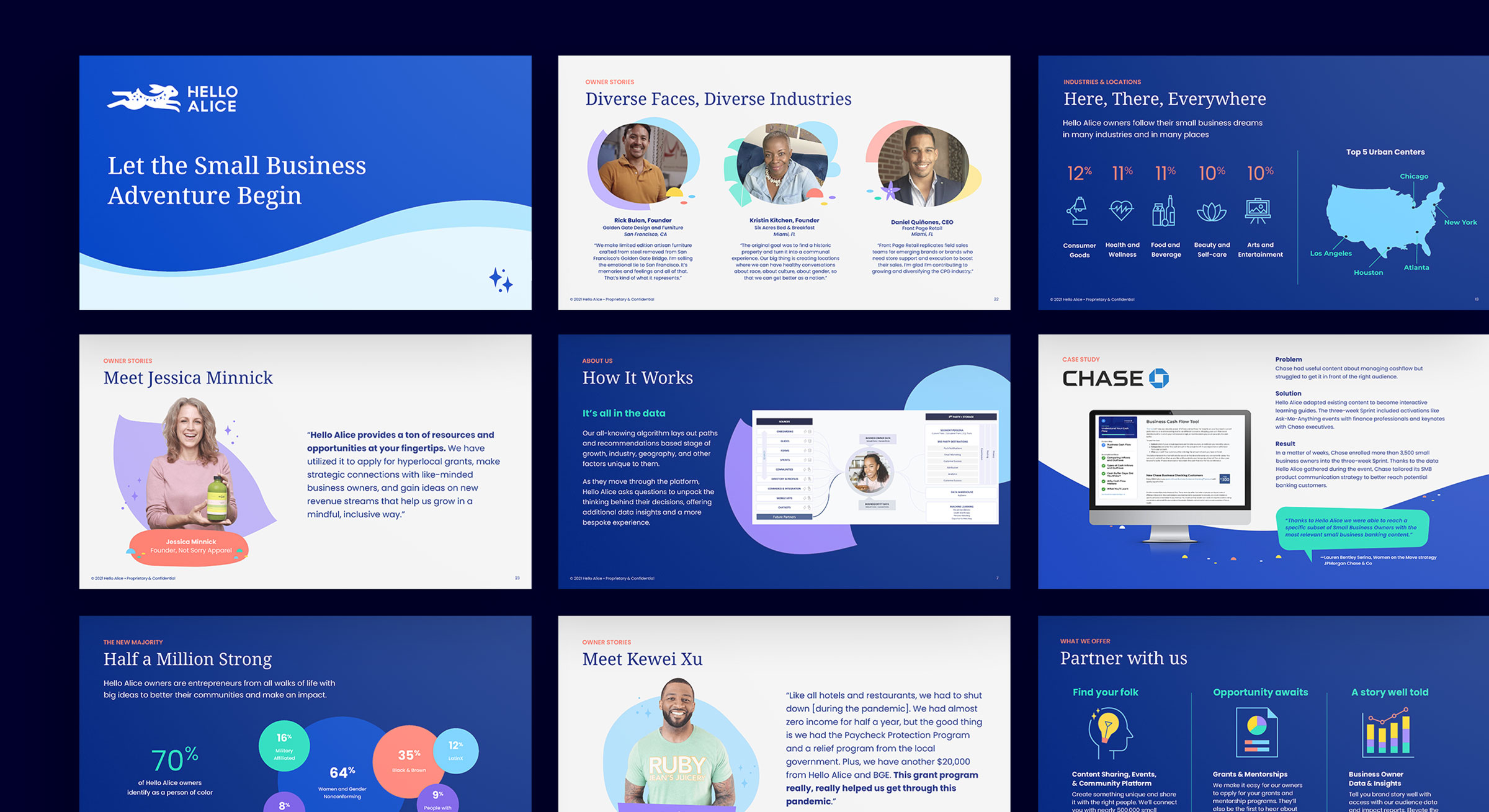 hello alice branding