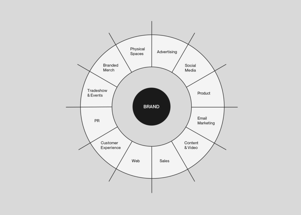 How to successfully roll-out your brand activation | Motto®