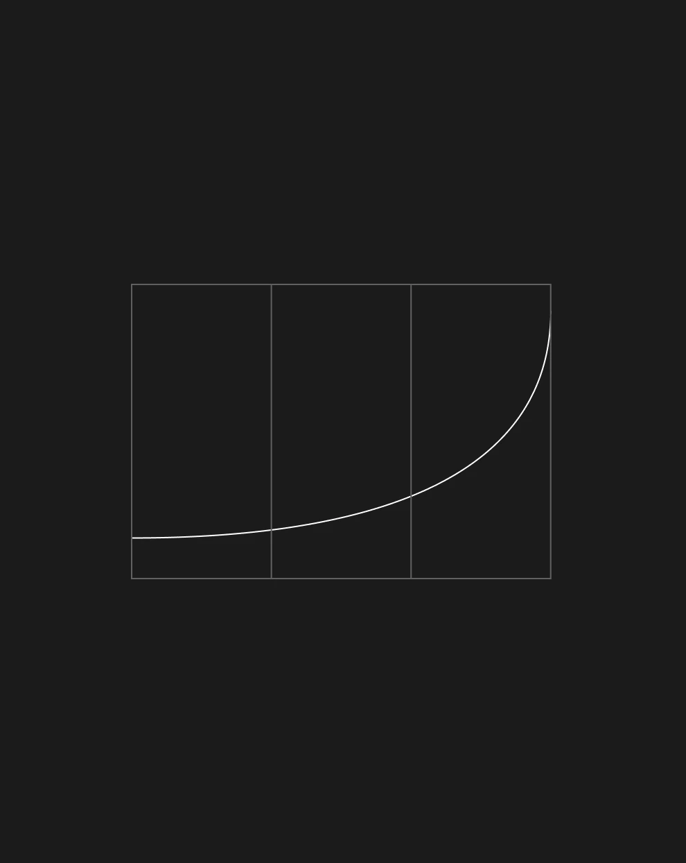 Exponential growth curve with a “Branding” label, symbolizing brand value for acquisition or IPO.