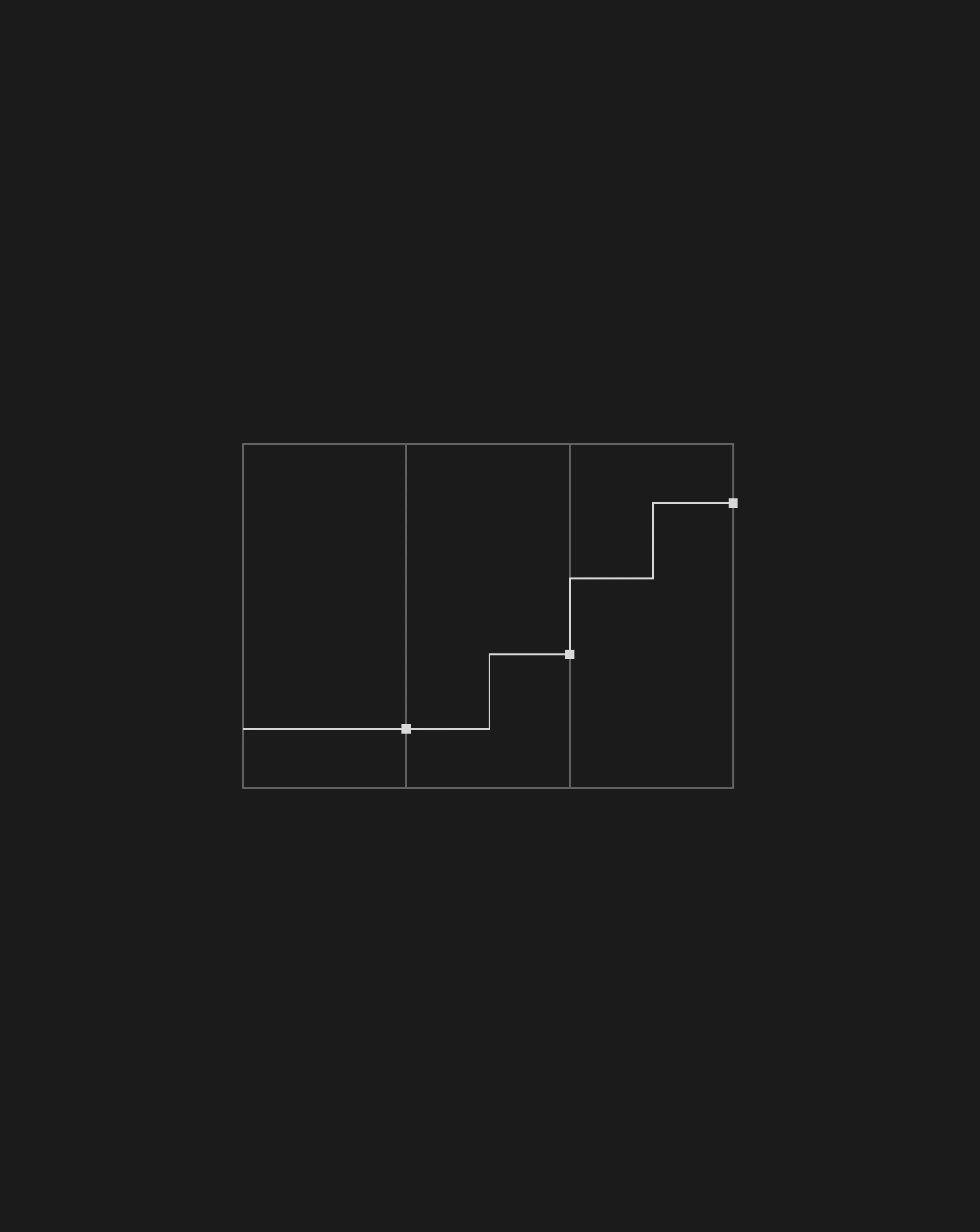 Step graph with data points on a grid, symbolizing measuring brand ROI and demonstrating impact during growth rounds.