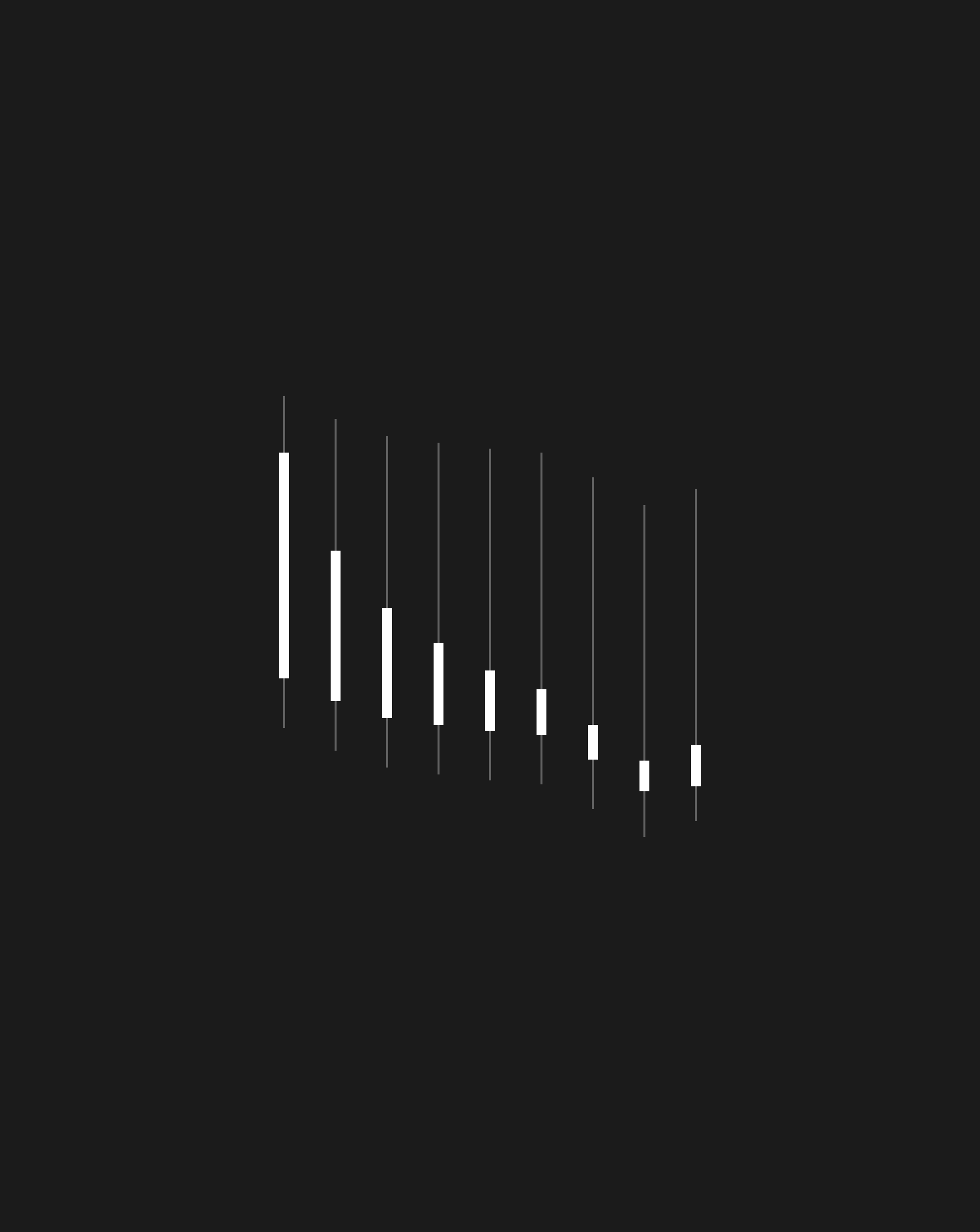Descending candlestick chart on a dark background, symbolizing the case for investing in brand strength during market downturns.