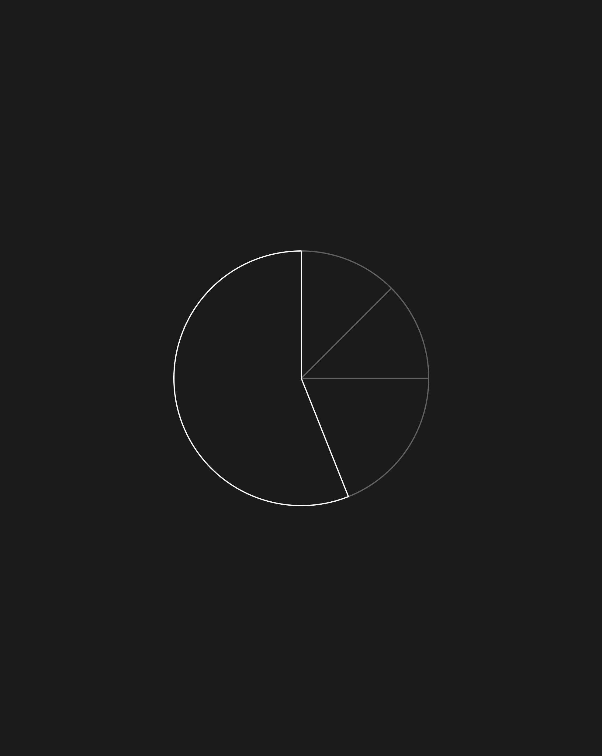 Minimal pie chart on a dark background, symbolizing how brand perception drives competitive advantage and market share growth.