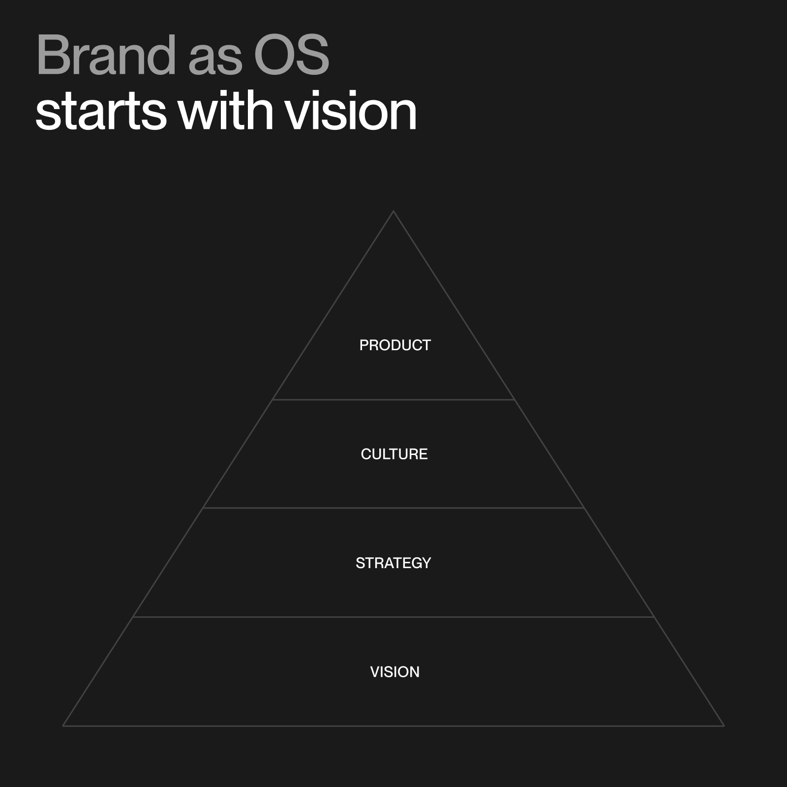 Why the best companies run brand as an OS | Motto®